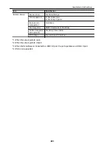 Preview for 493 page of Fujitsu SV600 Basic Operation Manual