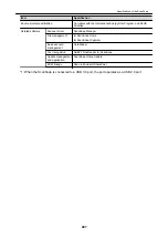 Preview for 497 page of Fujitsu SV600 Basic Operation Manual