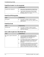 Preview for 124 page of Fujitsu T5010 - LifeBook Tablet PC Operating Manual