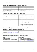 Предварительный просмотр 82 страницы Fujitsu T936 Operating Manual