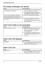 Предварительный просмотр 86 страницы Fujitsu T936 Operating Manual