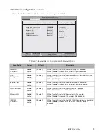 Предварительный просмотр 20 страницы Fujitsu Tablet DOCK ST5100 Series Technical Reference Manual