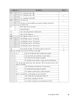 Предварительный просмотр 63 страницы Fujitsu Tablet DOCK ST5100 Series Technical Reference Manual