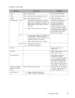 Предварительный просмотр 67 страницы Fujitsu Tablet DOCK ST5100 Series Technical Reference Manual