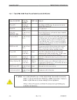 Preview for 20 page of Fujitsu TeamPoS 2000 Installation And Maintenance Manual