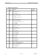 Предварительный просмотр 146 страницы Fujitsu TeamPoS 2000 Installation And Maintenance Manual