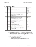 Предварительный просмотр 150 страницы Fujitsu TeamPoS 2000 Installation And Maintenance Manual