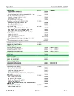 Preview for 247 page of Fujitsu TeamPoS 3000 XL Installation & Maintenance Manual