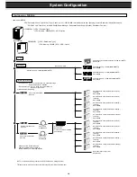 Предварительный просмотр 10 страницы Fujitsu teamserver C300i series Configuration Manual