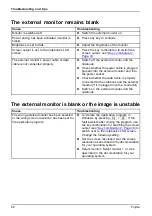 Preview for 86 page of Fujitsu U9310X Operating Manual