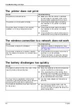 Preview for 88 page of Fujitsu U9310X Operating Manual