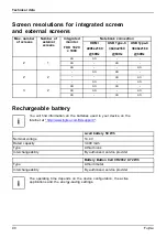 Preview for 94 page of Fujitsu U9310X Operating Manual