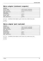 Preview for 95 page of Fujitsu U9310X Operating Manual