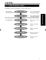 Preview for 13 page of Fujitsu UTB-GCA Setting Manual