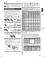 Предварительный просмотр 7 страницы Fujitsu UTY-RNNUM Installation Manual