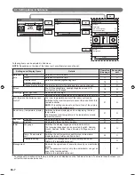 Предварительный просмотр 8 страницы Fujitsu UTY-RVN*M Operating Manual