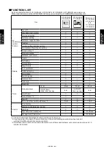 Preview for 5 page of Fujitsu UTY-RVNYN Technical Manual