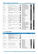 Preview for 15 page of Fujitsu UTY-VBGX Instruction Manual