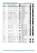 Preview for 17 page of Fujitsu UTY-VBGX Instruction Manual