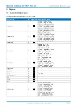 Preview for 20 page of Fujitsu UTY-VBGX Instruction Manual