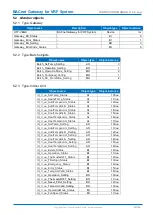 Preview for 22 page of Fujitsu UTY-VBGX Instruction Manual