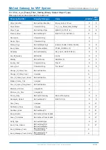 Preview for 93 page of Fujitsu UTY-VBGX Instruction Manual