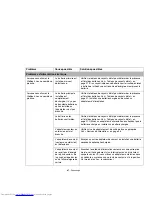 Preview for 87 page of Fujitsu V1020 - LifeBook - Core 2 Duo GHz (French) Manual D'Utilisation