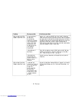 Preview for 88 page of Fujitsu V1020 - LifeBook - Core 2 Duo GHz (French) Manual D'Utilisation