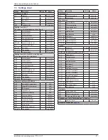 Предварительный просмотр 57 страницы Fujitsu WATERSTAGE 112 Installation And Operating Manual