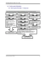 Preview for 53 page of Fujitsu WATERSTAGE 112 Maintenance Document