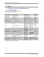 Preview for 58 page of Fujitsu WATERSTAGE 112 Maintenance Document