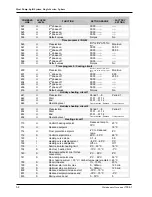 Preview for 64 page of Fujitsu WATERSTAGE 112 Maintenance Document