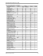 Preview for 99 page of Fujitsu WATERSTAGE 112 Maintenance Document