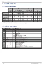 Предварительный просмотр 4 страницы Fujitsu Waterstage Comfort Series Maintenance Document