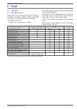 Предварительный просмотр 5 страницы Fujitsu Waterstage Comfort Series Maintenance Document