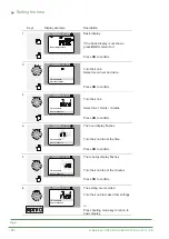 Preview for 10 page of Fujitsu Waterstage DHW Series Operating Instructions Manual