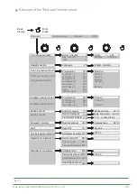 Preview for 11 page of Fujitsu Waterstage DHW Series Operating Instructions Manual