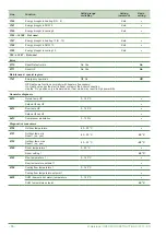 Preview for 16 page of Fujitsu Waterstage DHW Series Operating Instructions Manual