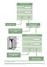 Preview for 25 page of Fujitsu Waterstage Split Comfort 10 Series Installation Manual