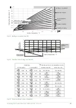 Preview for 45 page of Fujitsu Waterstage Split Comfort 10 Series Installation Manual