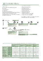 Preview for 48 page of Fujitsu Waterstage Split Comfort 10 Series Installation Manual