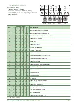 Preview for 69 page of Fujitsu Waterstage Split Comfort 10 Series Installation Manual