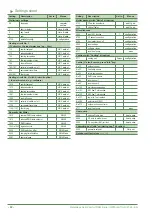 Preview for 82 page of Fujitsu Waterstage Split Comfort 10 Series Installation Manual