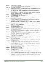 Preview for 87 page of Fujitsu Waterstage Split Comfort 10 Series Installation Manual