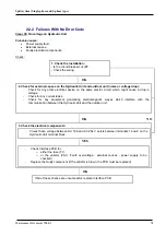 Preview for 31 page of Fujitsu Waterstage WO G112LCT Series Maintenance Document