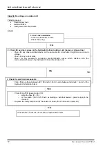 Preview for 32 page of Fujitsu Waterstage WO G112LCT Series Maintenance Document