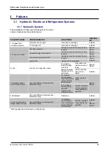 Preview for 41 page of Fujitsu Waterstage WO G112LCT Series Maintenance Document