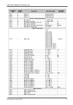 Preview for 51 page of Fujitsu Waterstage WO G112LCT Series Maintenance Document