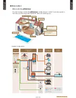 Preview for 7 page of Fujitsu Waterstage WO*K112LCT Design & Technical Manual