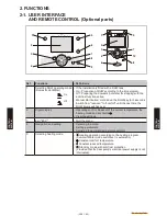 Preview for 48 page of Fujitsu Waterstage WO*K112LCT Design & Technical Manual